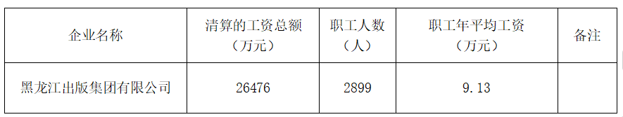 贝斯特--全球最奢华的游戏平台